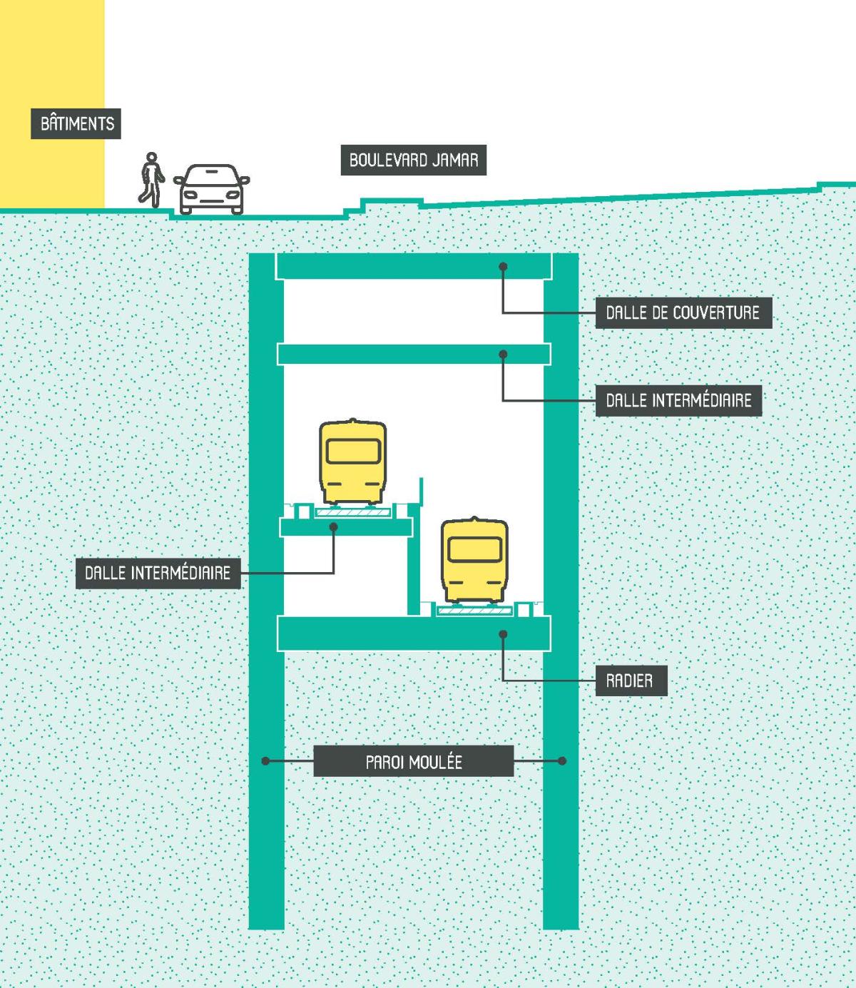 Doorsnede van de tunnel onder de Jamarlaan.