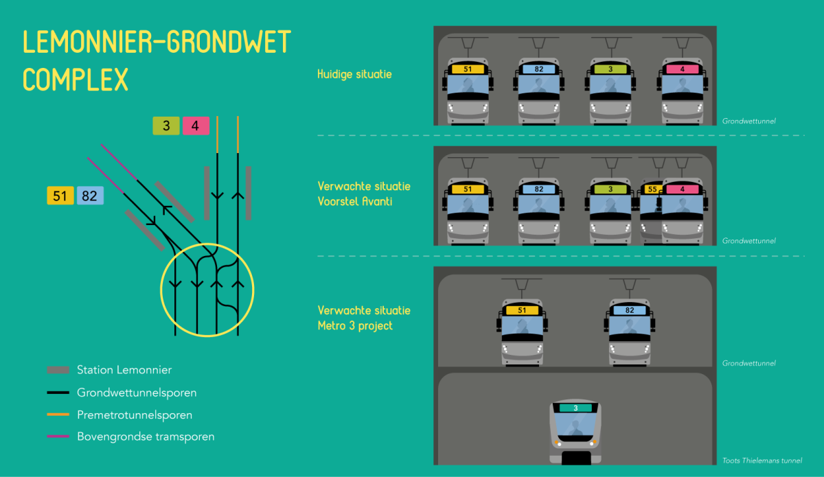 Schema Lemonnier Grondwet